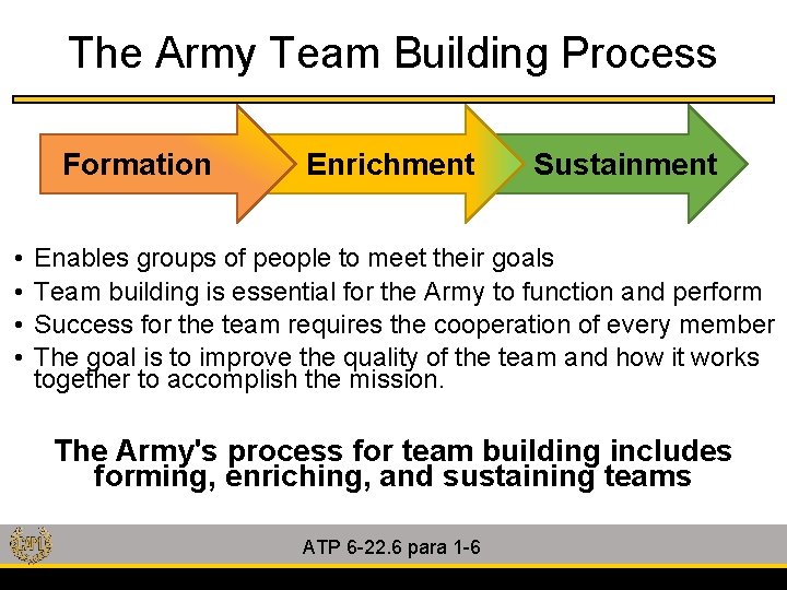 The Army Team Building Process Formation • • Enrichment Sustainment Enables groups of people