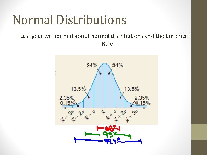 Normal Distributions Last year we learned about normal distributions and the Empirical Rule. 