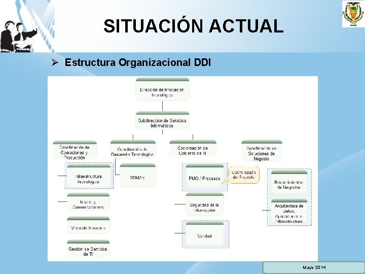 SITUACIÓN ACTUAL Ø Estructura Organizacional DDI Mayo 2014 