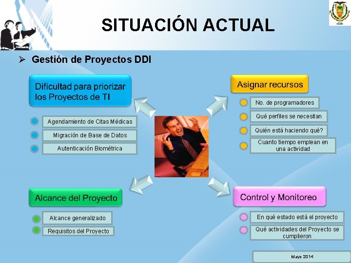 SITUACIÓN ACTUAL Ø Gestión de Proyectos DDI No. de programadores Agendamiento de Citas Médicas