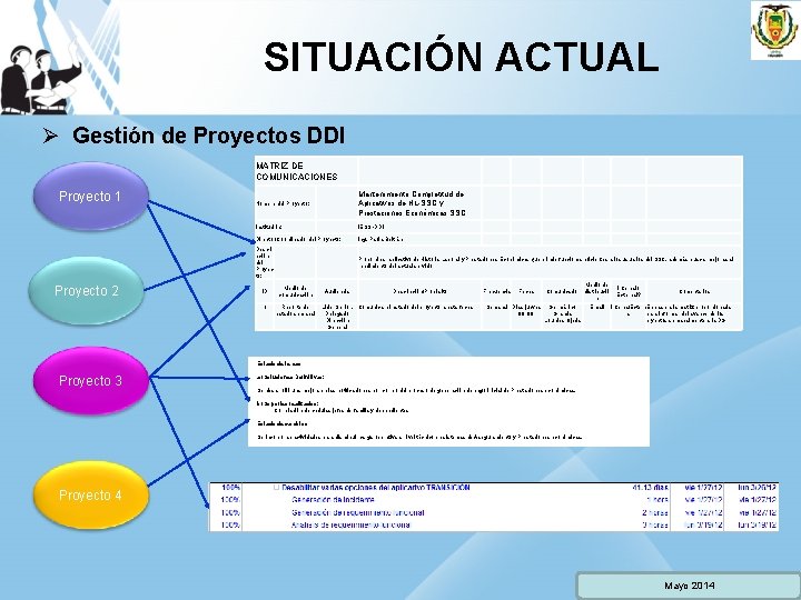 SITUACIÓN ACTUAL Ø Gestión de Proyectos DDI Proyecto 1 Proyecto 2 MATRIZ DE COMUNICACIONES