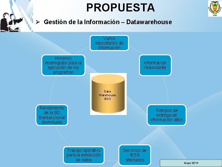 PROPUESTA Ø Gestión de la Información – Datawarehouse Varios repositorios de información Horarios restringidos