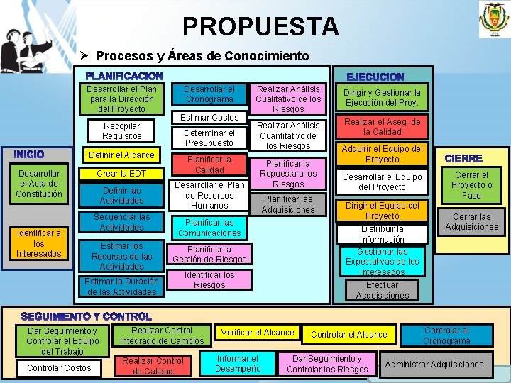 PROPUESTA Ø Procesos y Áreas de Conocimiento Desarrollar el Plan para la Dirección del