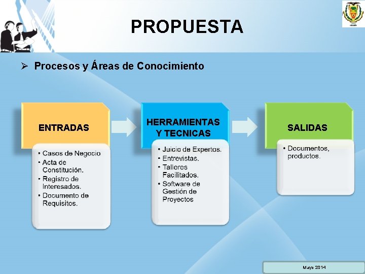 PROPUESTA Ø Procesos y Áreas de Conocimiento ENTRADAS HERRAMIENTAS Y TECNICAS SALIDAS Mayo 2014