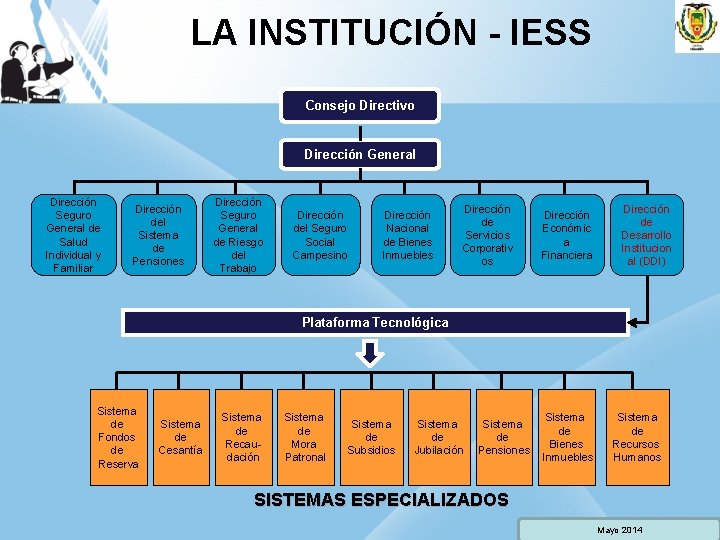 LA INSTITUCIÓN - IESS Consejo Directivo Dirección General Dirección Seguro General de Salud Individual