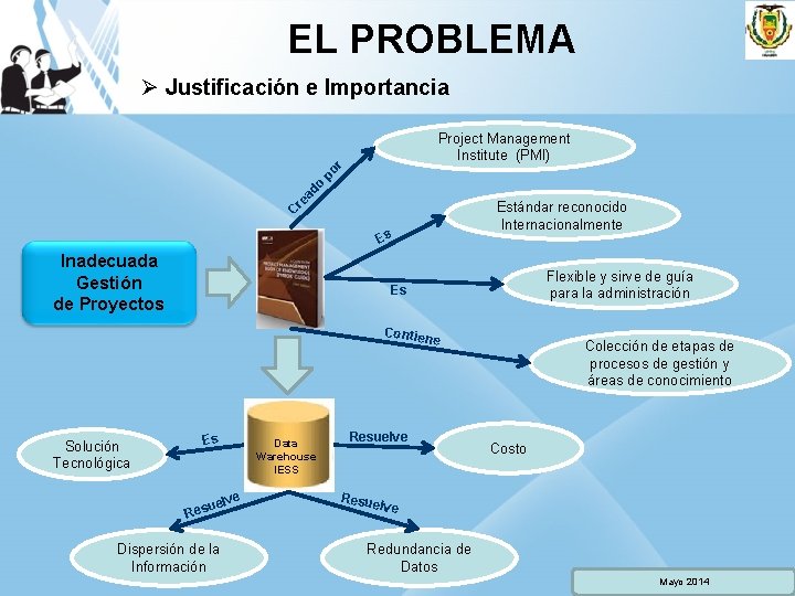 EL PROBLEMA Ø Justificación e Importancia C re ad o po r Project Management