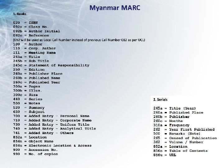 Myanmar MARC 