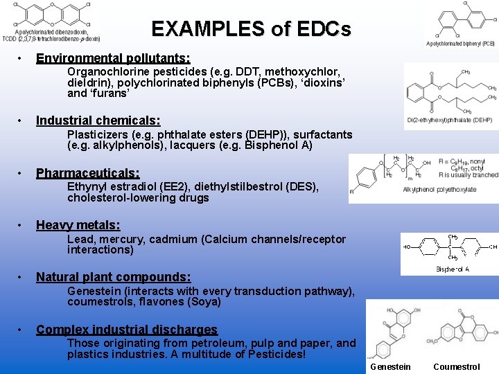 EXAMPLES of EDCs • Environmental pollutants: Organochlorine pesticides (e. g. DDT, methoxychlor, dieldrin), polychlorinated