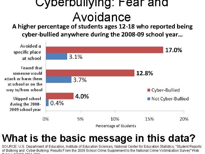 Cyberbullying: Fear and Avoidance A higher percentage of students ages 12 -18 who reported