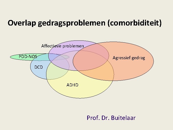 Overlap gedragsproblemen (comorbiditeit) Affectieve problemen PDD-NOS Agressief gedrag DCD ADHD Prof. Dr. Buitelaar 