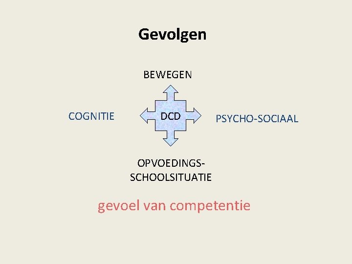 Gevolgen BEWEGEN COGNITIE DCD PSYCHO-SOCIAAL OPVOEDINGSSCHOOLSITUATIE gevoel van competentie 