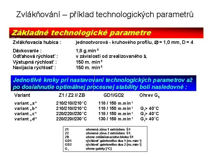 Zvlákňování – příklad technologických parametrů Základné technologické parametre Zvlákňovacia hubica : jednootvorová - kruhového