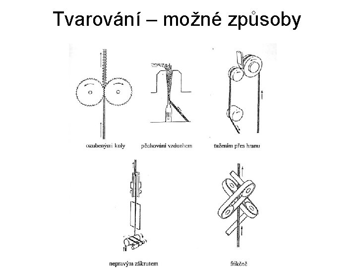 Tvarování – možné způsoby 