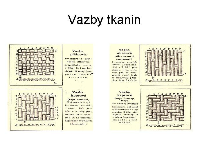 Vazby tkanin 