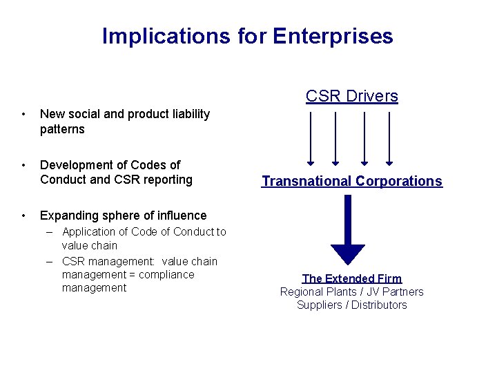 Implications for Enterprises CSR Drivers • New social and product liability patterns • Development