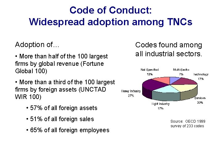 Code of Conduct: Widespread adoption among TNCs Adoption of… • More than half of
