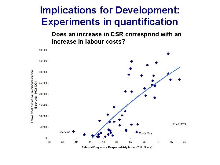 Implications for Development: Experiments in quantification Does an increase in CSR correspond with an