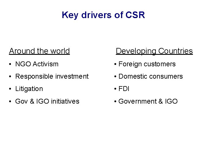 Key drivers of CSR Around the world Developing Countries • NGO Activism • Foreign