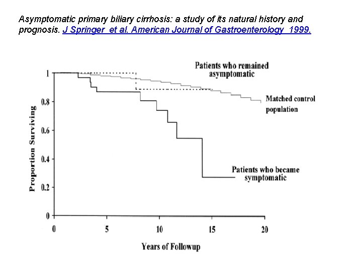 Asymptomatic primary biliary cirrhosis: a study of its natural history and prognosis. J Springer