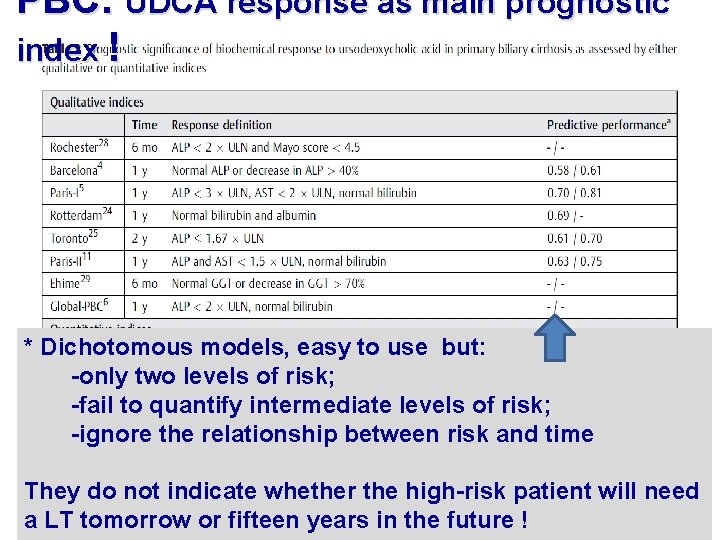 PBC: UDCA response as main prognostic index ! * Dichotomous models, easy to use