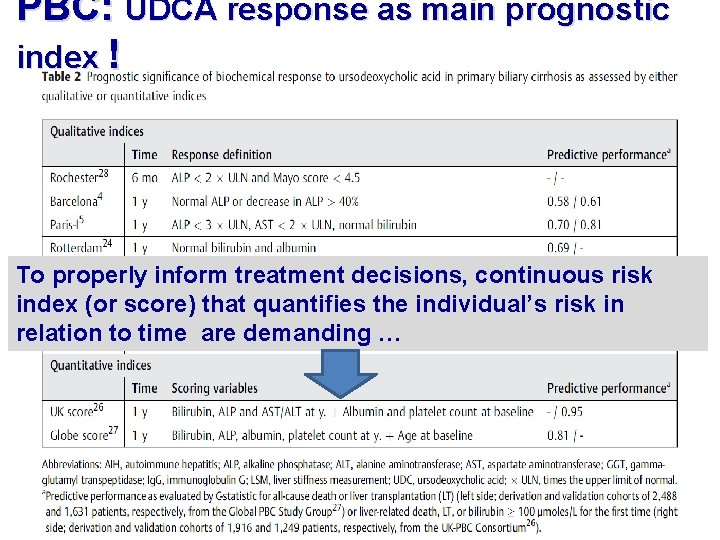 PBC: UDCA response as main prognostic index ! To properly inform treatment decisions, continuous