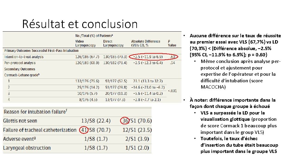 Résultat et conclusion • Aucune différence sur le taux de réussite au premier essai