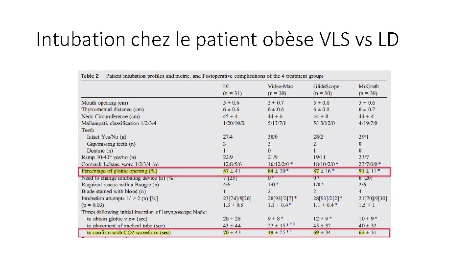 Intubation chez le patient obèse VLS vs LD 