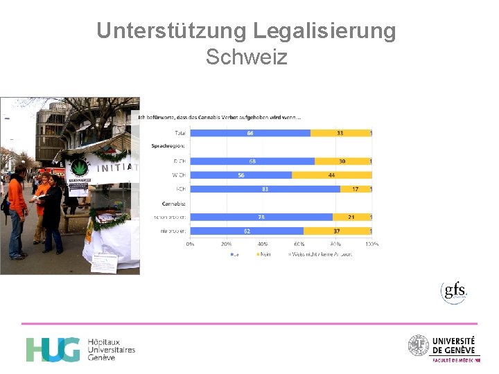 Unterstützung Legalisierung Schweiz 