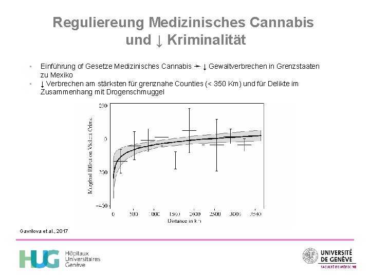 Reguliereung Medizinisches Cannabis und ↓ Kriminalität • • Einführung of Gesetze Medizinisches Cannabis ➛