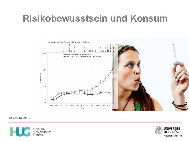 Risikobewusstsein und Konsum Sarvet et al. , 2018 