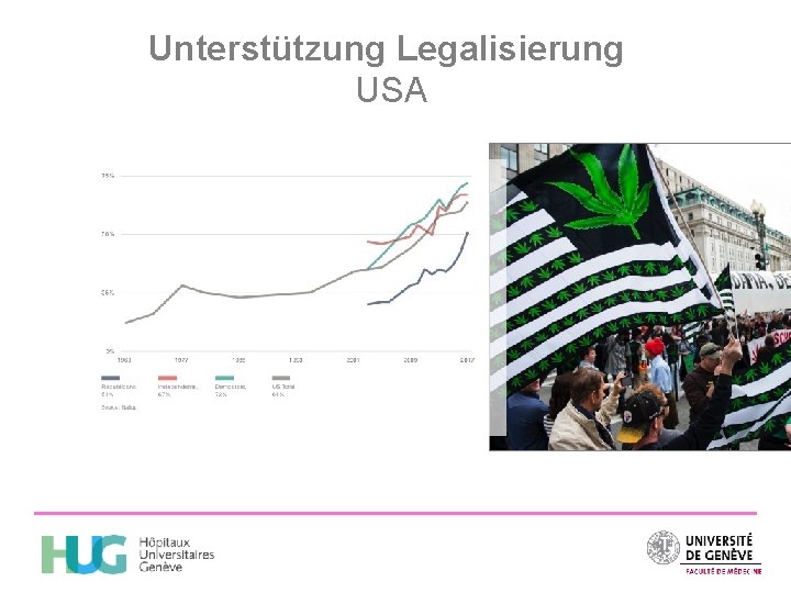 Unterstützung Legalisierung USA 