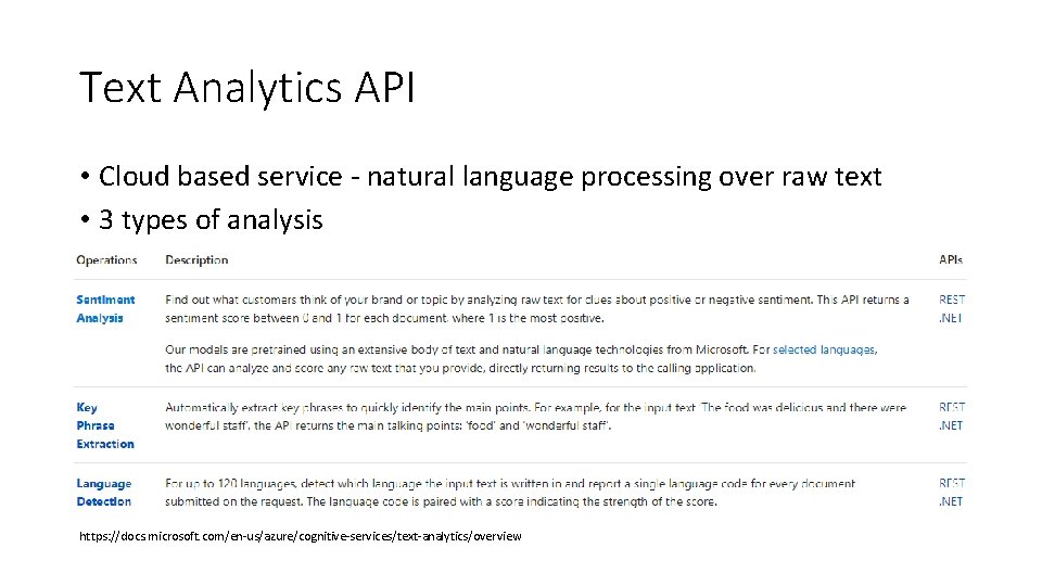 Text Analytics API • Cloud based service - natural language processing over raw text