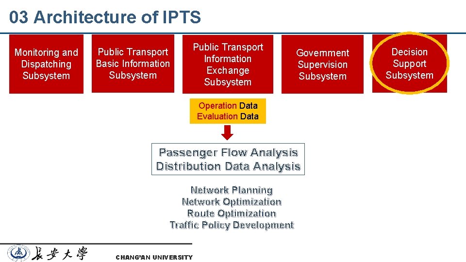 03 Architecture of IPTS Monitoring and Dispatching Subsystem Public Transport Basic Information Subsystem Public