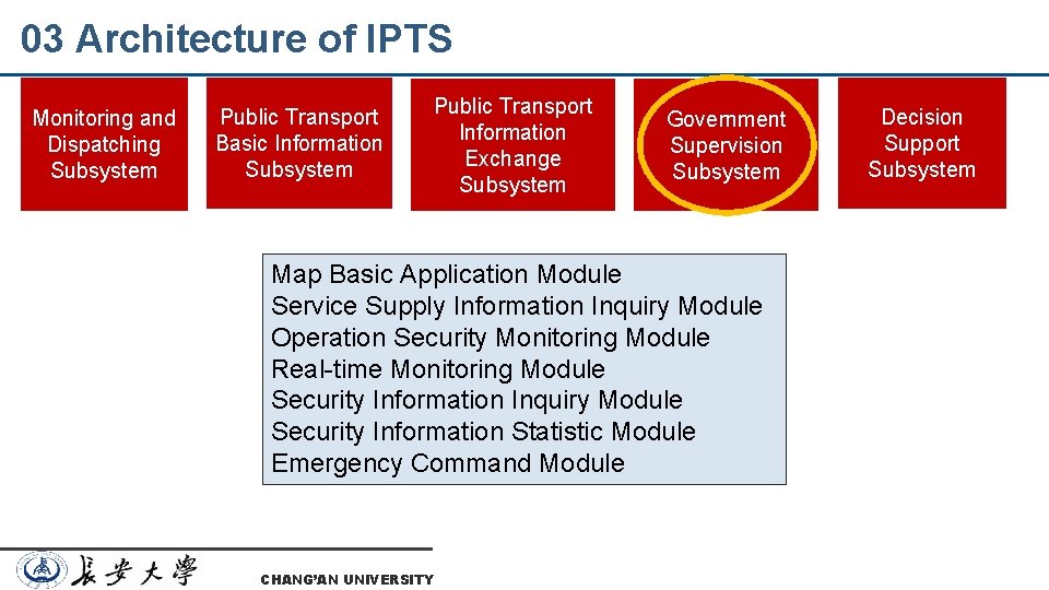 03 Architecture of IPTS Monitoring and Dispatching Subsystem Public Transport Basic Information Subsystem Public