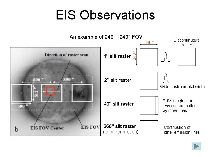 EIS Observations An example of 240" FOV 1" slit raster Discontinuous raster 240 "
