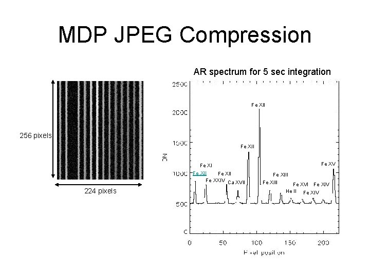 MDP JPEG Compression AR spectrum for 5 sec integration Fe XII 256 pixels Fe