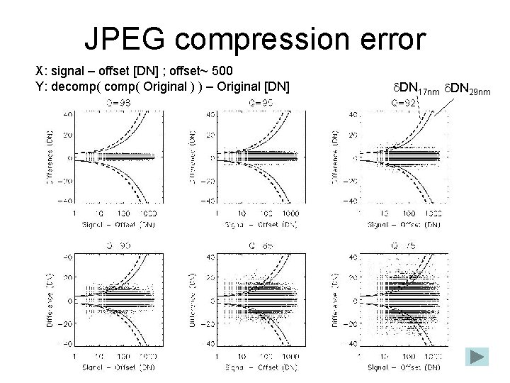 JPEG compression error X: signal – offset [DN] ; offset~ 500 Y: decomp( Original