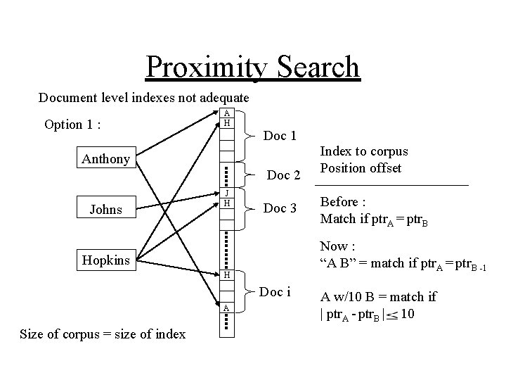 Proximity Search Document level indexes not adequate Option 1 : A H Doc 1