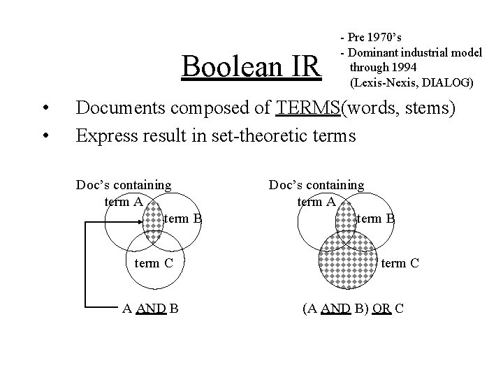 Boolean IR • • - Pre 1970’s - Dominant industrial model through 1994 (Lexis-Nexis,