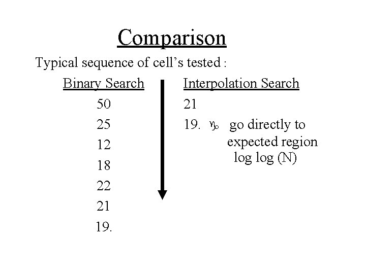 Comparison Typical sequence of cell’s tested : Binary Search Interpolation Search 50 21 25