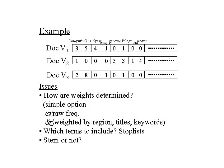 Example Comput* C++ Sparc Doc V 1 3 5 4 Doc V 2 1