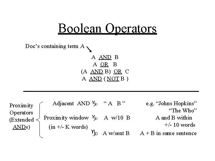 Boolean Operators Doc’s containing term A A AND B A OR B (A AND