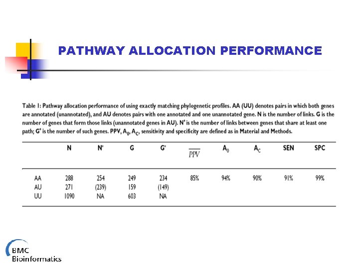 PATHWAY ALLOCATION PERFORMANCE 