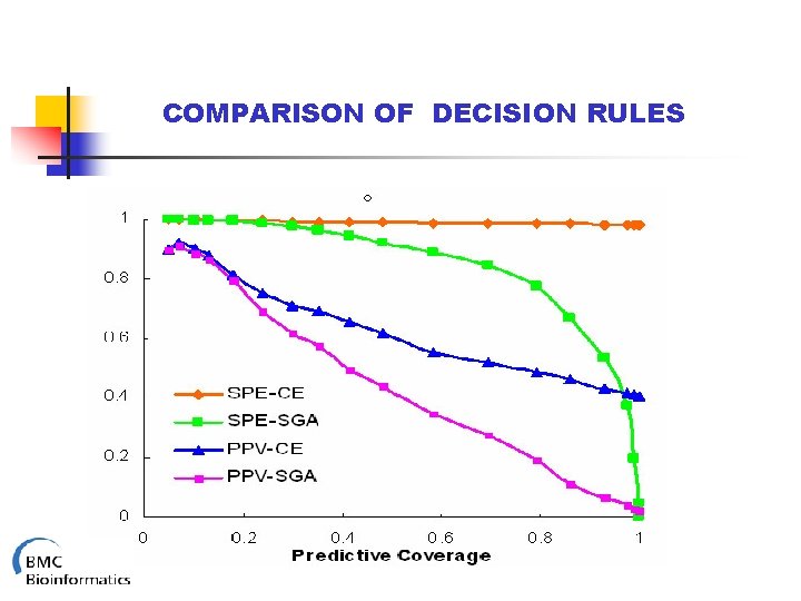 COMPARISON OF DECISION RULES 