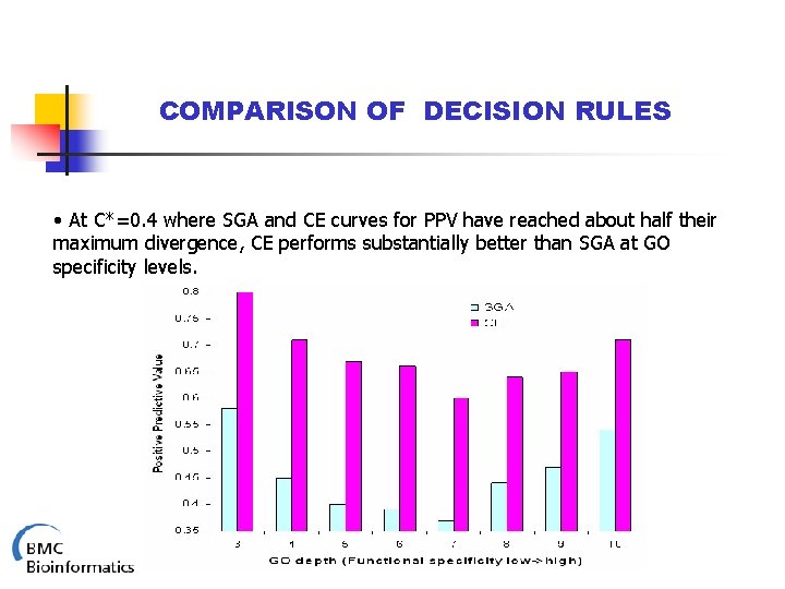 COMPARISON OF DECISION RULES • At C*=0. 4 where SGA and CE curves for
