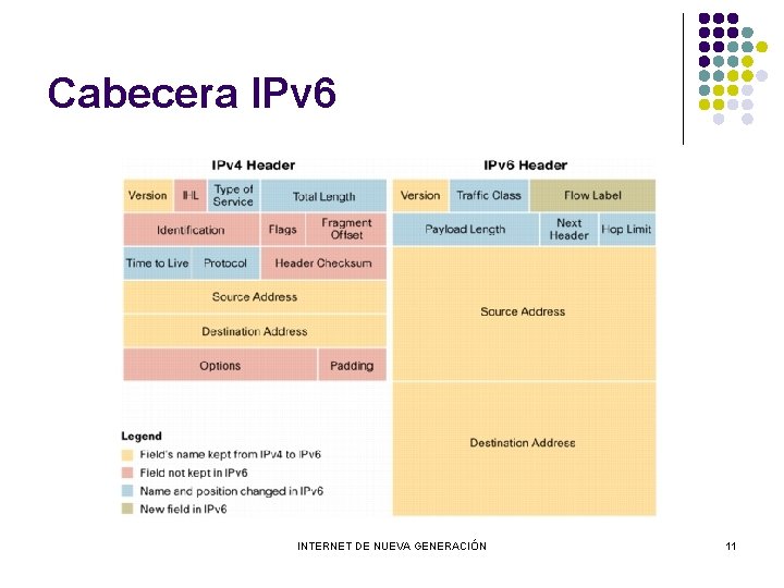 Cabecera IPv 6 INTERNET DE NUEVA GENERACIÓN 11 