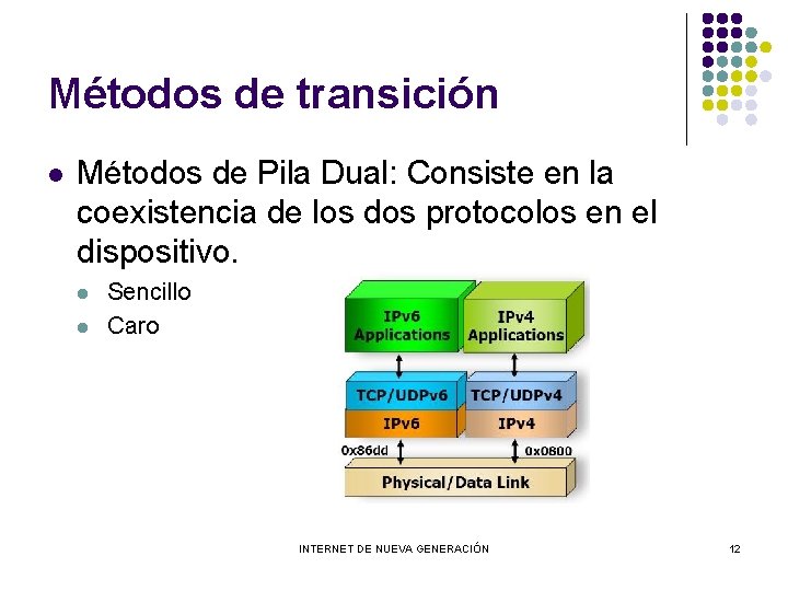 Métodos de transición l Métodos de Pila Dual: Consiste en la coexistencia de los