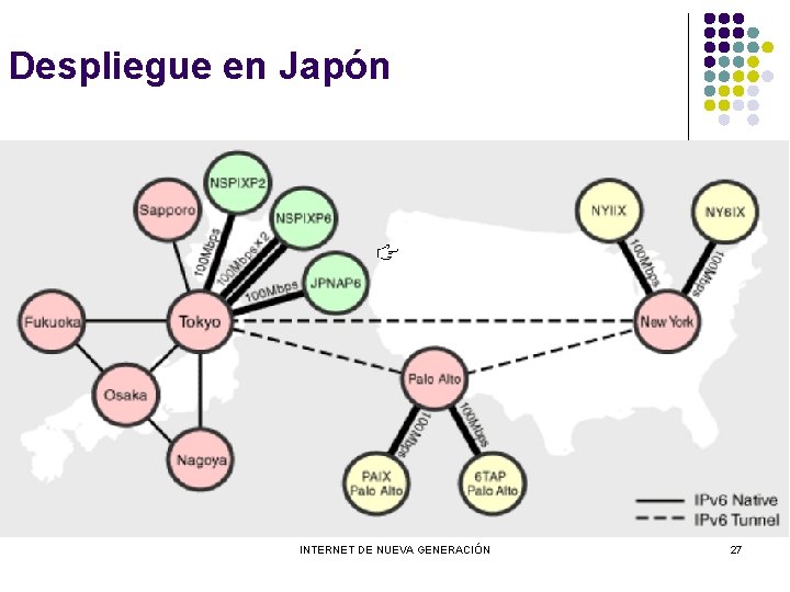 Despliegue en Japón INTERNET DE NUEVA GENERACIÓN 27 