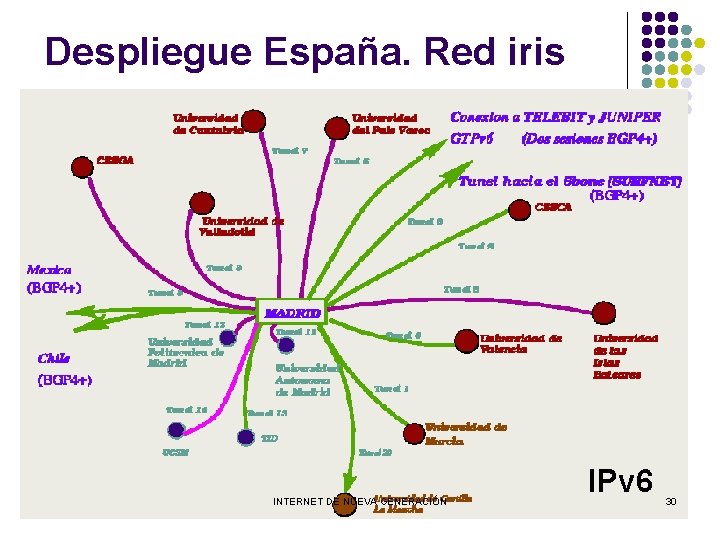 Despliegue España. Red iris INTERNET DE NUEVA GENERACIÓN IPv 6 30 