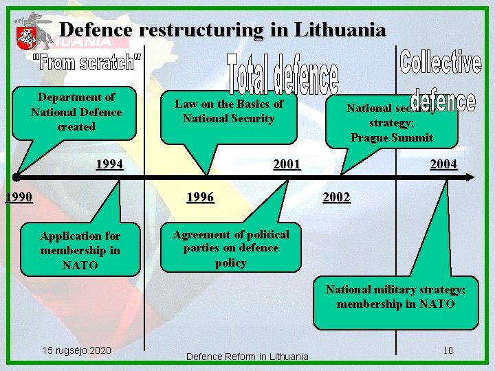 Defence restructuring in Lithuania Department of National Defence created Law on the Basics of